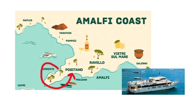 Amalfi Coast map showing the route from Sorrento to Positano and Capri